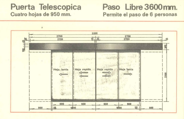 historia de manusa puertas automaticas puerta telescopica automatic door hoja rapida paso libre