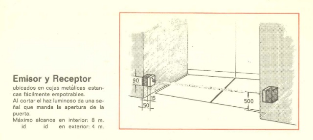 manusa historia emisor receptor puertas automaticas catalogo antiguo empresa
