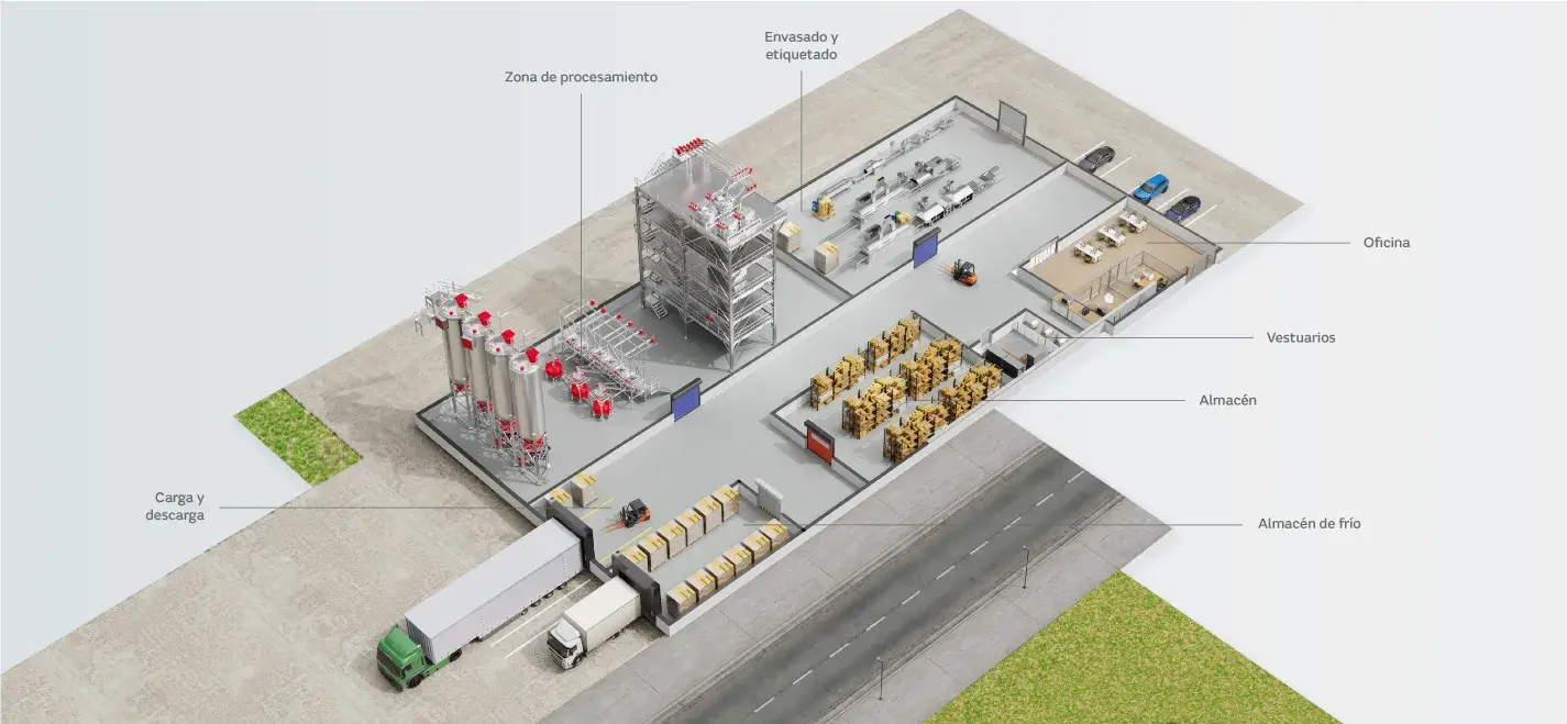 Seccion Industria alimentaria