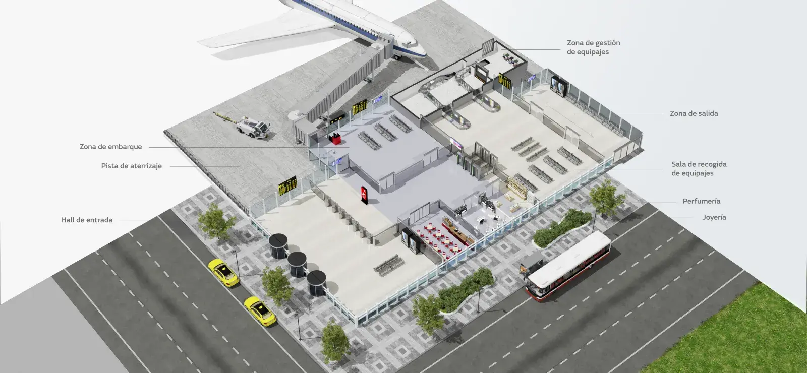 mapa sector aeropuerto